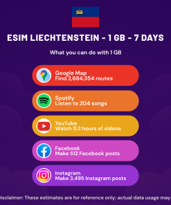 eSIM Liechtenstein - 1 GB - 7 Days