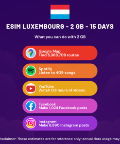 eSIM Luxembourg - 2 GB - 15 Days
