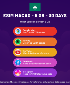 eSIM Macao - 5 GB - 30 Days