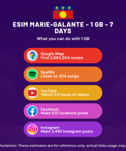 eSIM Marie-Galante - 1 GB - 7 Days