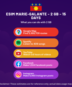 eSIM Marie-Galante - 2 GB - 15 Days