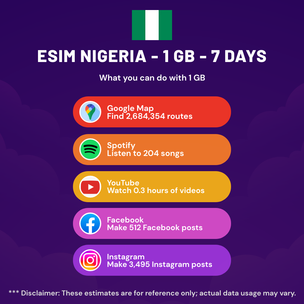 esim-nigeria-1-gb-7-days-8.png eSIM Nigeria - 1 GB - 7 Days