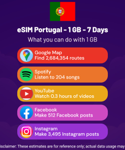 eSIM Portugal - 1 GB - 7 Days