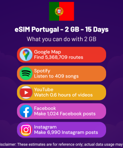 eSIM Portugal - 2 GB - 15 Days