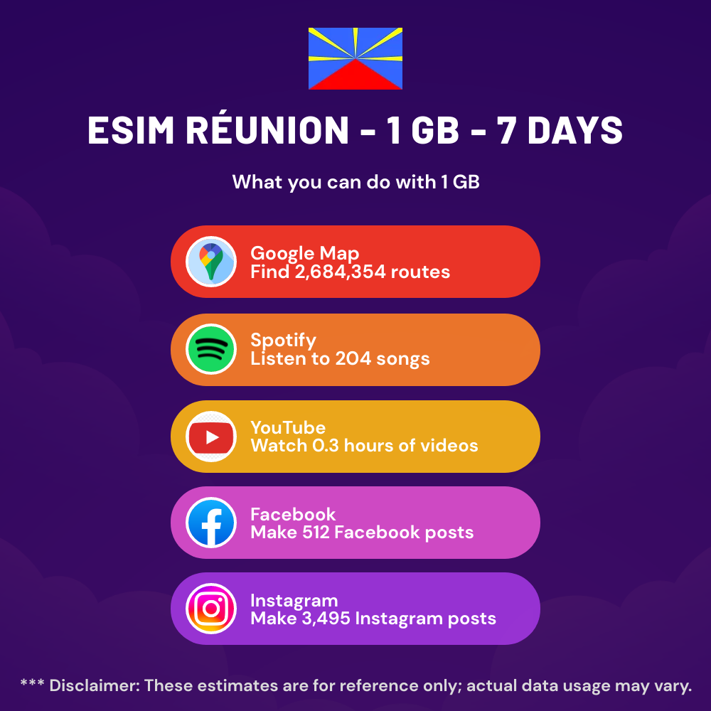 esim-reunion-1-gb-7-days-7.png eSIM Réunion - 1 GB - 7 Days