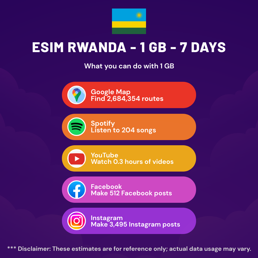 esim-rwanda-1-gb-7-days-7.png eSIM Rwanda - 1 GB - 7 Days