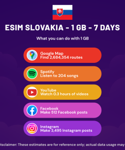 eSIM Slovakia - 1 GB - 7 Days