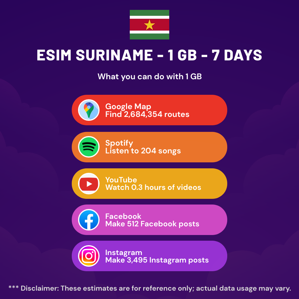 esim-suriname-1-gb-7-days-5.png eSIM Suriname - 1 GB - 7 Days