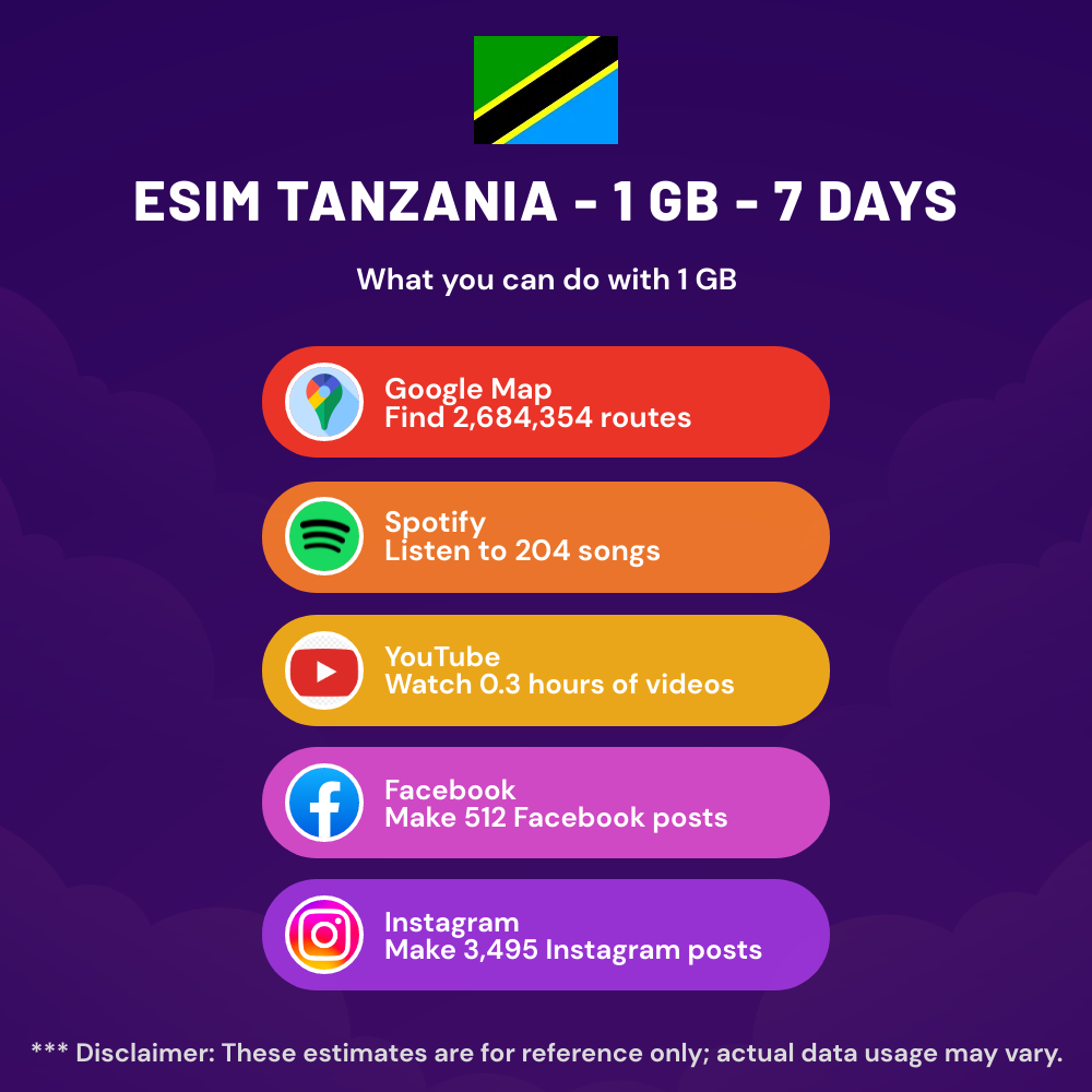 esim-tanzania-1-gb-7-days-5-20.png eSIM Latin America - Unlimited - 7 Days