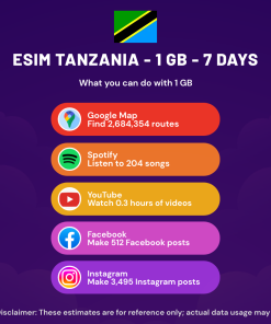 eSIM Oceania - Unlimited - 10 Days