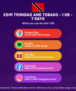 eSIM Trinidad and Tobago - 1 GB - 7 Days
