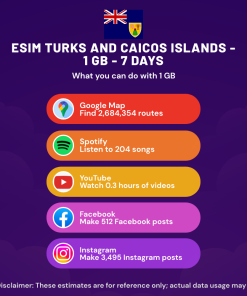 eSIM Turks and Caicos Islands - 1 GB - 7 Days