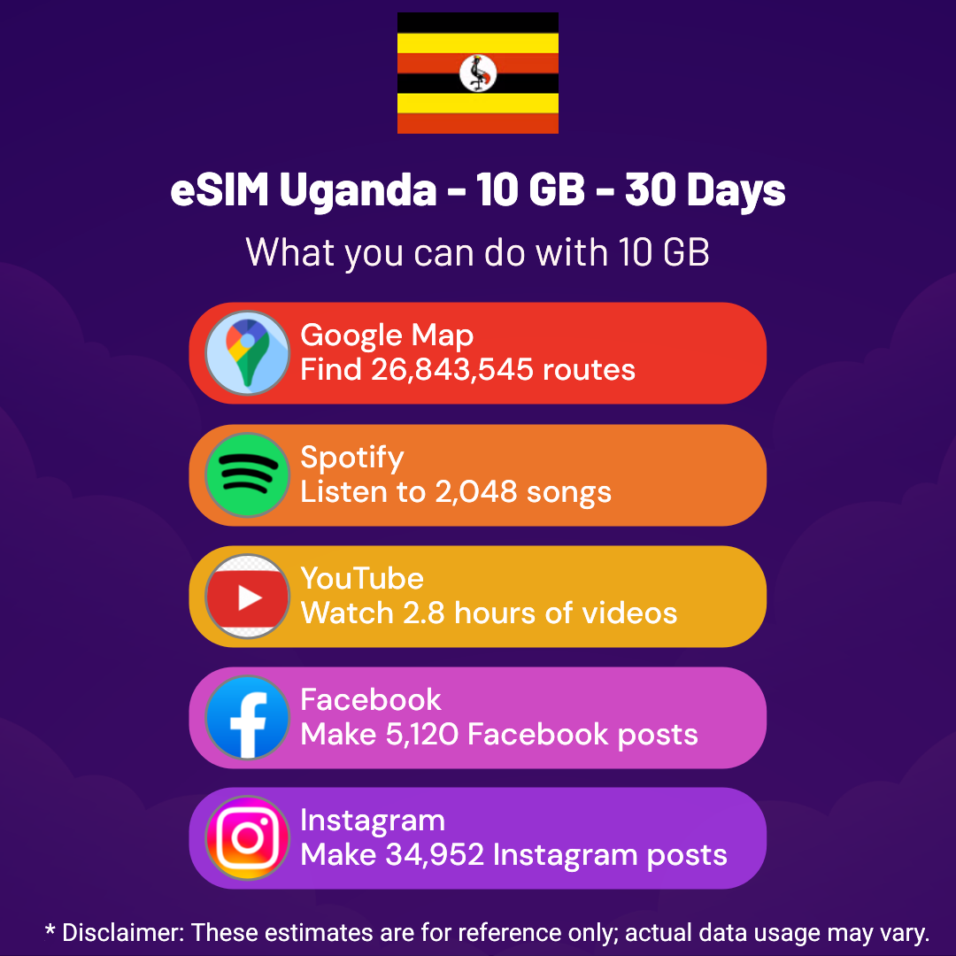 esim-uganda-10-gb-30-days-2.png eSIM Uganda - 10 GB - 30 Days