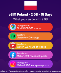 eSIM Poland - 2 GB - 15 Days