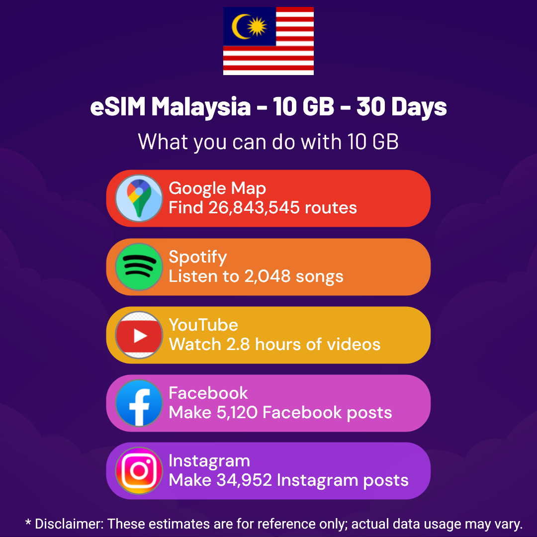 f2c87e3a-247c-424c-8168-2540b40d2b04.png eSIM Malaysia - 10 GB - 30 Days