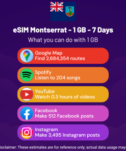 eSIM Montserrat - 1 GB - 7 Days