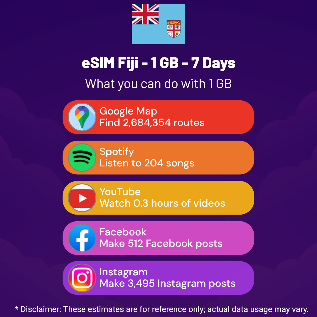 fcd0dd27-39e1-496b-82db-c6be8f7f4966.png eSIM Fiji - 1 GB - 7 Days