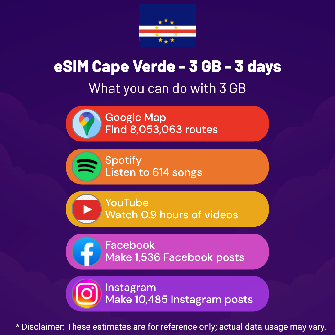 40158e23-3e9f-4db3-a0e3-8e8c0f931d70.png eSIM Cape Verde - 3 GB - 3 days
