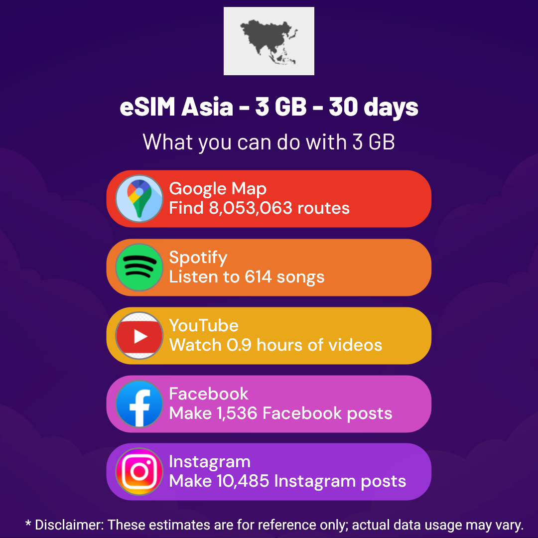 53834784-ea0f-49b8-93ee-eb93421e2df7.png eSIM Asia - 3 GB - 30 jours