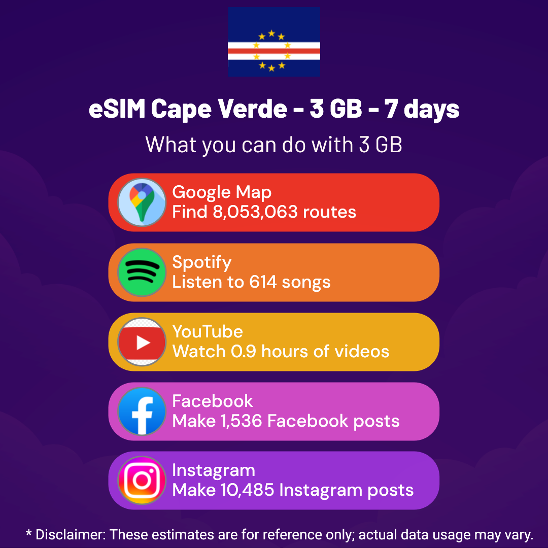 78a26e29-bb39-4375-a98a-c1bb1ed0dff3.png eSIM Cape Verde - 3 GB - 7 days