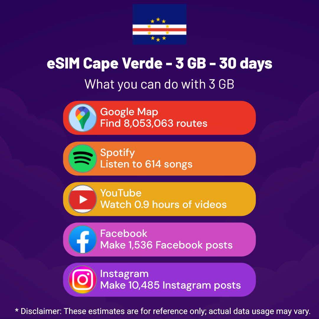 7bbe0fa6-529d-40f1-9f2e-fbca971daf0b.png eSIM Cape Verde - 3 GB - 30 days