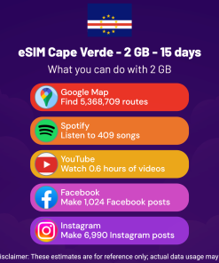 eSIM Cape Verde - 2 GB - 15 days