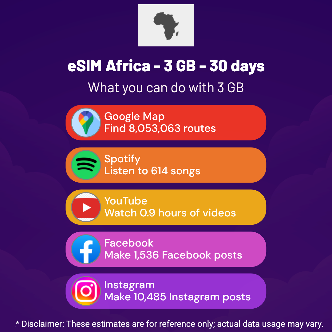93ef8219-601a-4140-a6bc-0d0100acd525.png eSIM Africa - 3 GB - 30 days