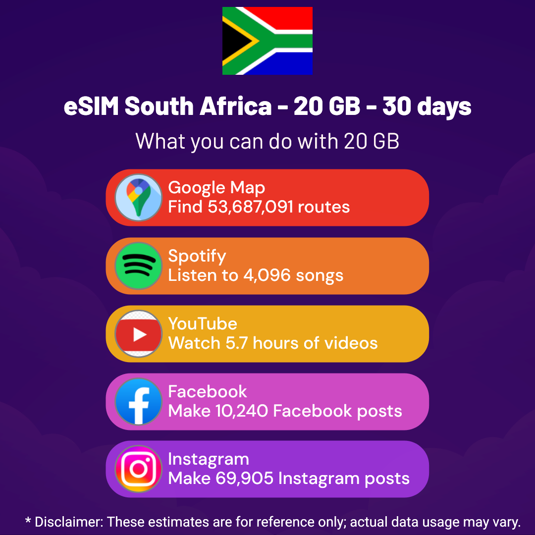 a2fdc5d0-61f5-4f0c-b610-1ce27c9fc0d6.png eSIM South Africa - 20 GB - 30 days