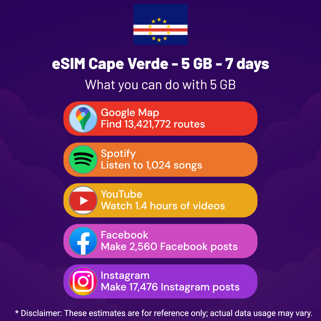 a4dcf843-c4d3-4d11-99d5-ac2ada96d489.png eSIM Cape Verde - 5 GB - 7 days
