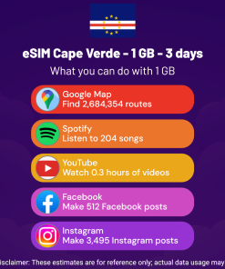 eSIM Cape Verde - 1 GB - 3 days