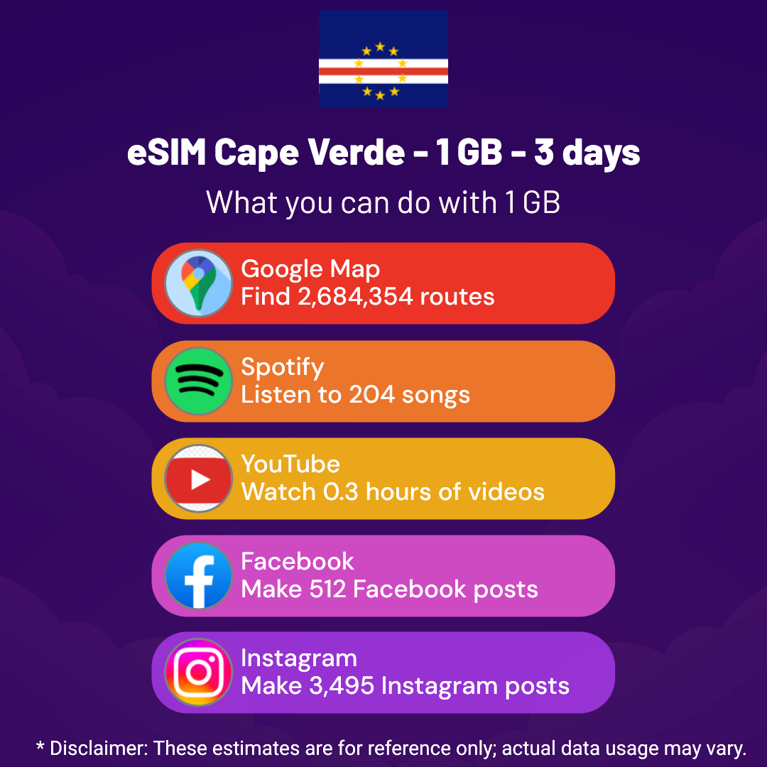 bc379cb7-fe7a-47b3-b38d-2e618de3ed7e.png eSIM Cape Verde - 1 GB - 3 days