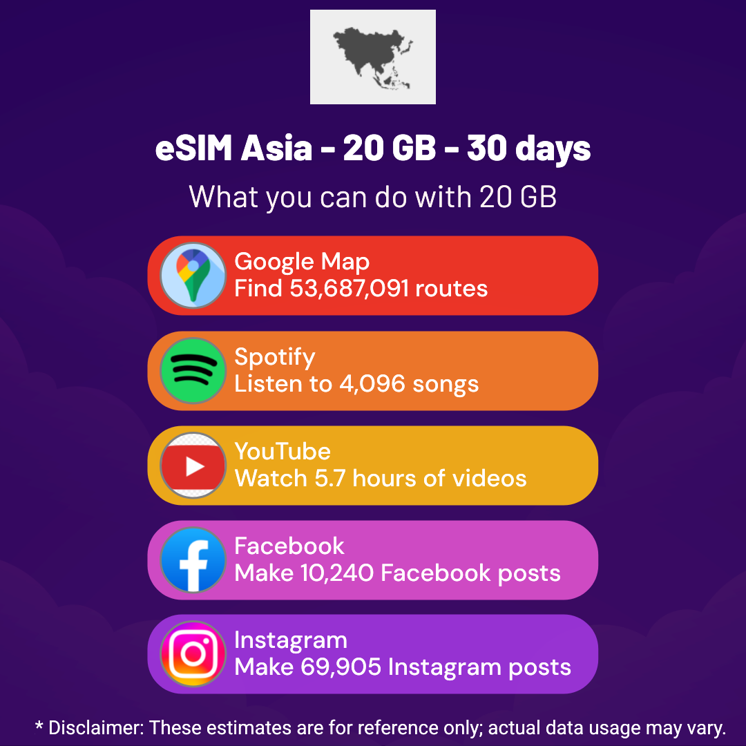 d1f31868-8c05-444a-917c-dd9f1805661f.png eSIM Asia - 20 GB - 30 Days