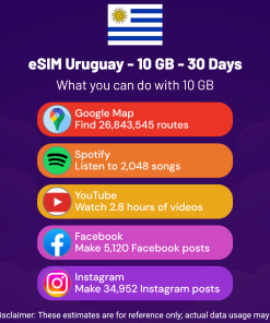 eSIM Uruguay - 10 GB - 30 Days