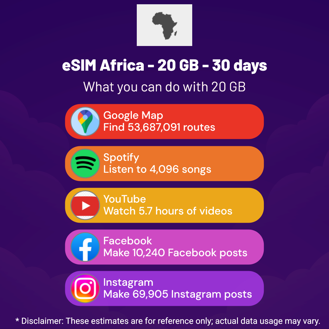 ef58072f-0a53-4842-b848-2b65e34a6a6e.png eSIM Africa - 20 GB - 30 days