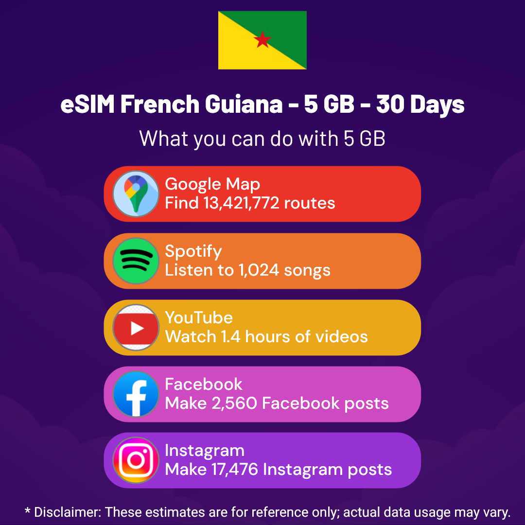 esim-french-guiana-5-gb-30-days-2.png eSIM French Guiana - 5 GB - 30 days