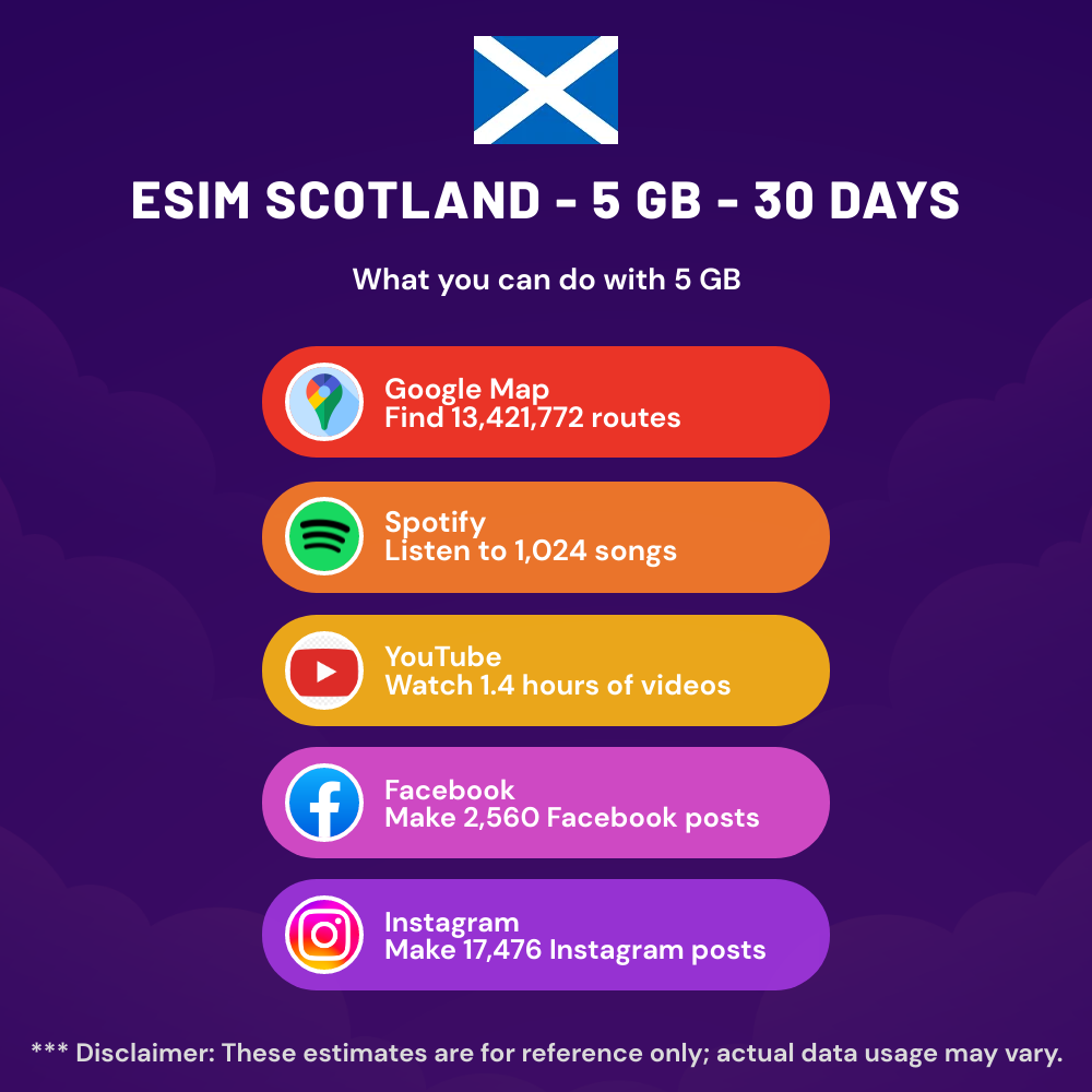 esim-scotland-5-gb-30-days-5.png eSIM Scotland - 5 GB - 30 days