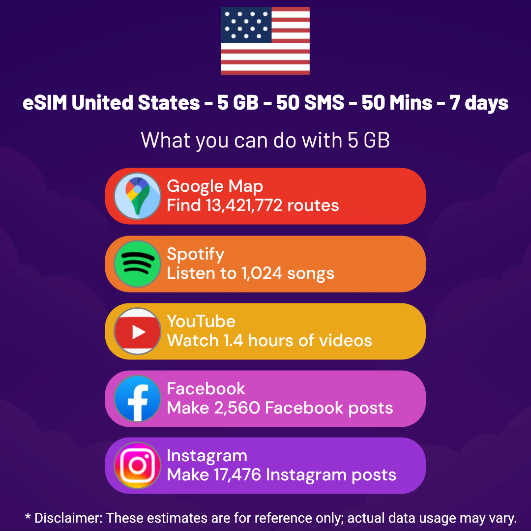 0827666a-f56b-40ed-9f32-435eac423d5e.png eSIM United States - 5 GB - 50 SMS - 50 Mins - 7 days