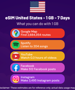 eSIM United States - 1 GB - 7 Days