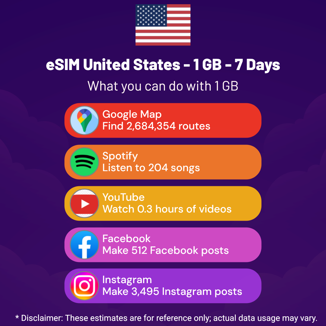 0a928f70-8c8c-4fd6-8180-9b24ec2bd5f7.png eSIM United States - 1 GB - 7 Days