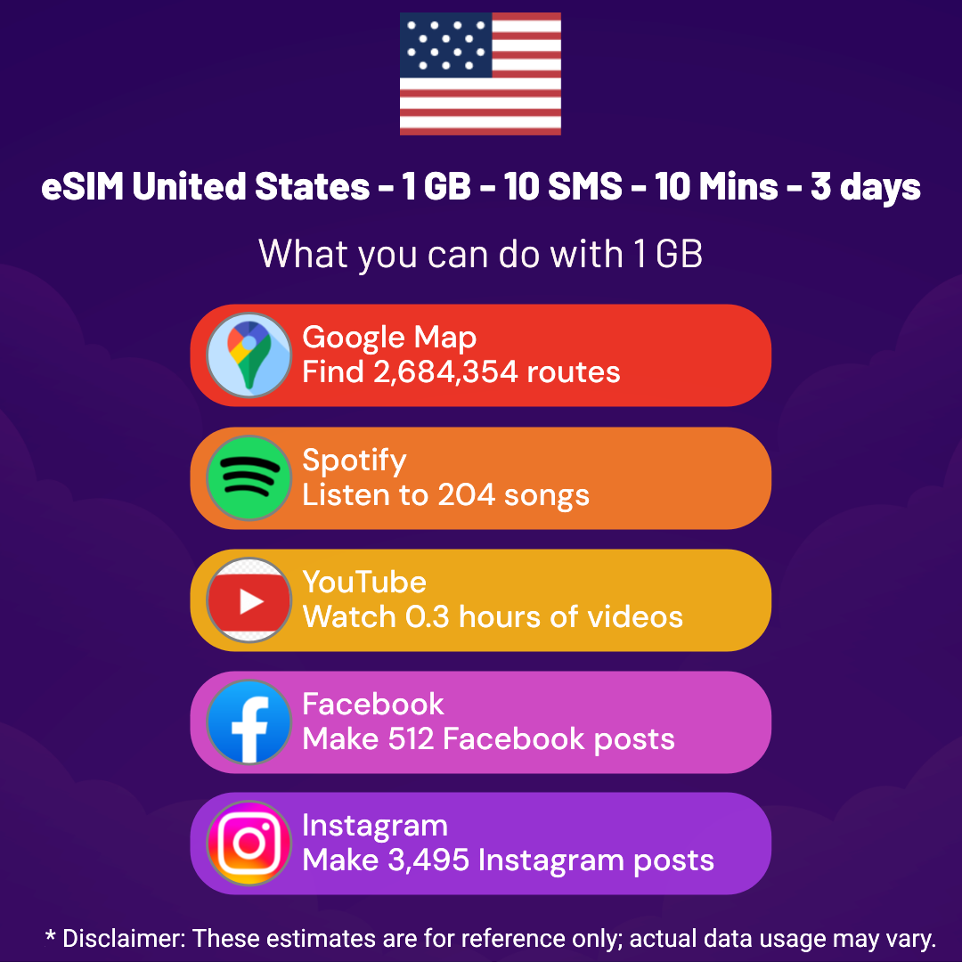 1d83e9a2-e3ae-4180-8d75-9c14cd1c73e4.png eSIM United States - 1 GB - 10 SMS - 10 Mins - 3 days