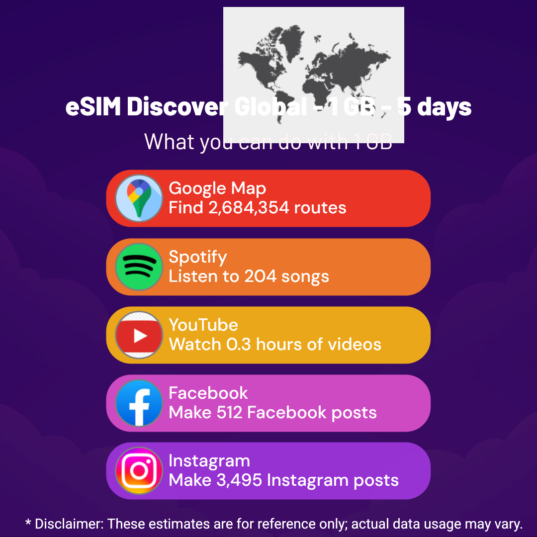 2950bffb-1d71-46ee-838b-133c9d1836a6.png eSIM Discover Global - 1 GB - 5 days