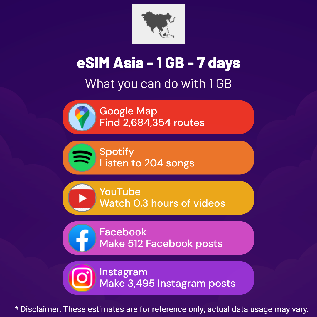 47d7634e-442c-4007-b858-fdb1755cdffb.png eSIM Asia - 1 GB - 7 days