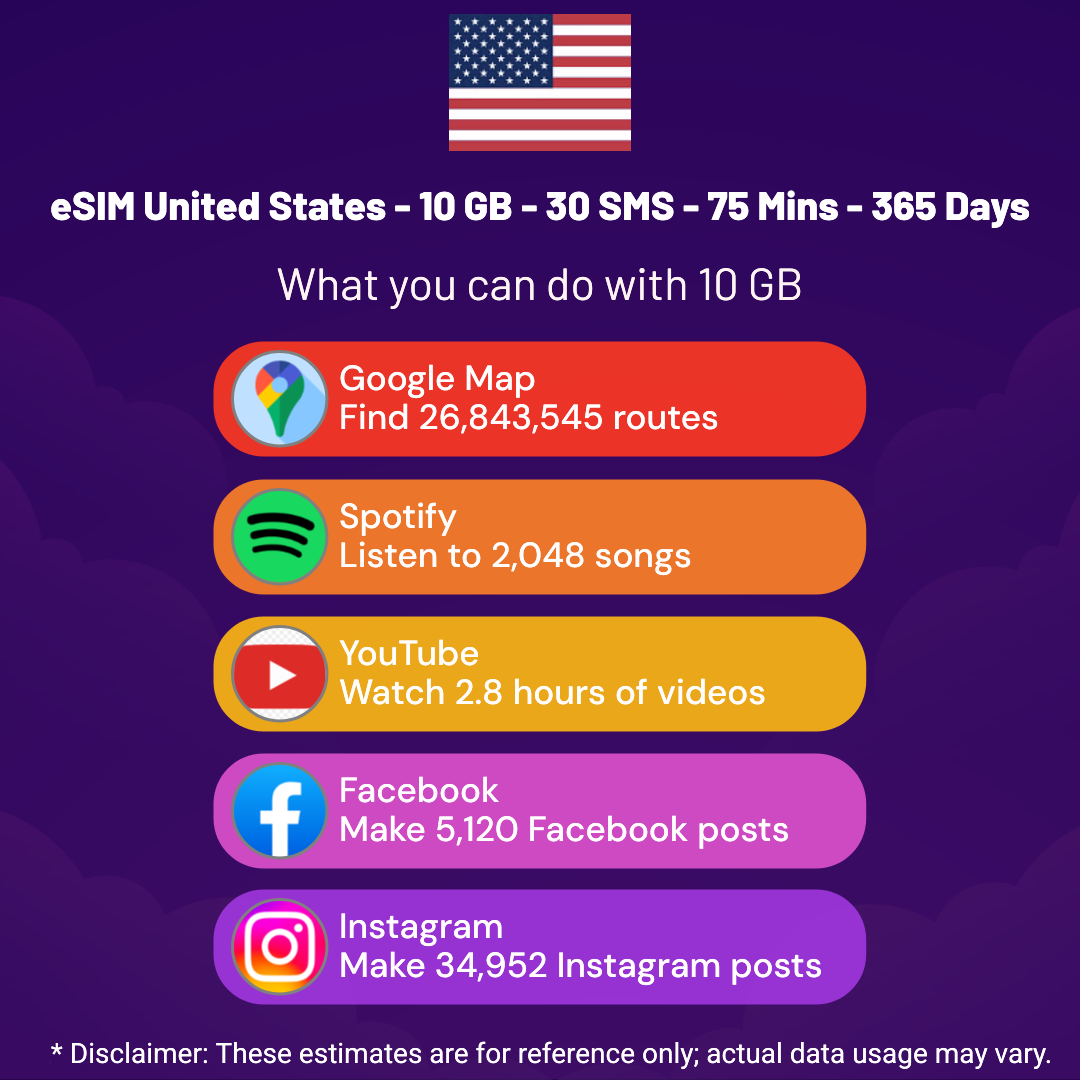 48bb60a4-1448-48f0-9755-02e3ec809b74.png eSIM United States - 10 GB - 30 SMS - 75 Mins - 365 days