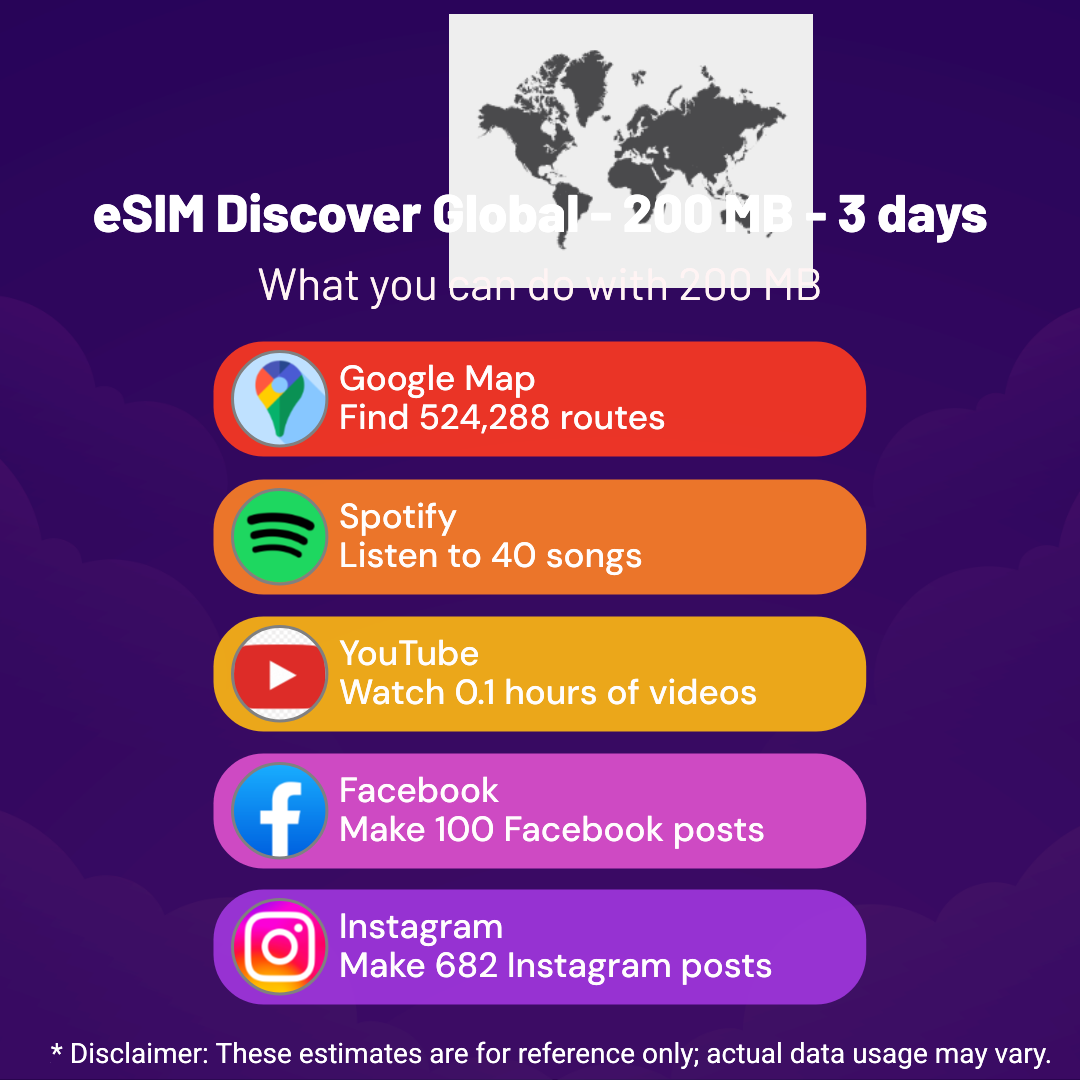 721c05c7-a6a0-4e1c-a002-c490cfe74708.png eSIM Discover Global - 200 MB - 3 days