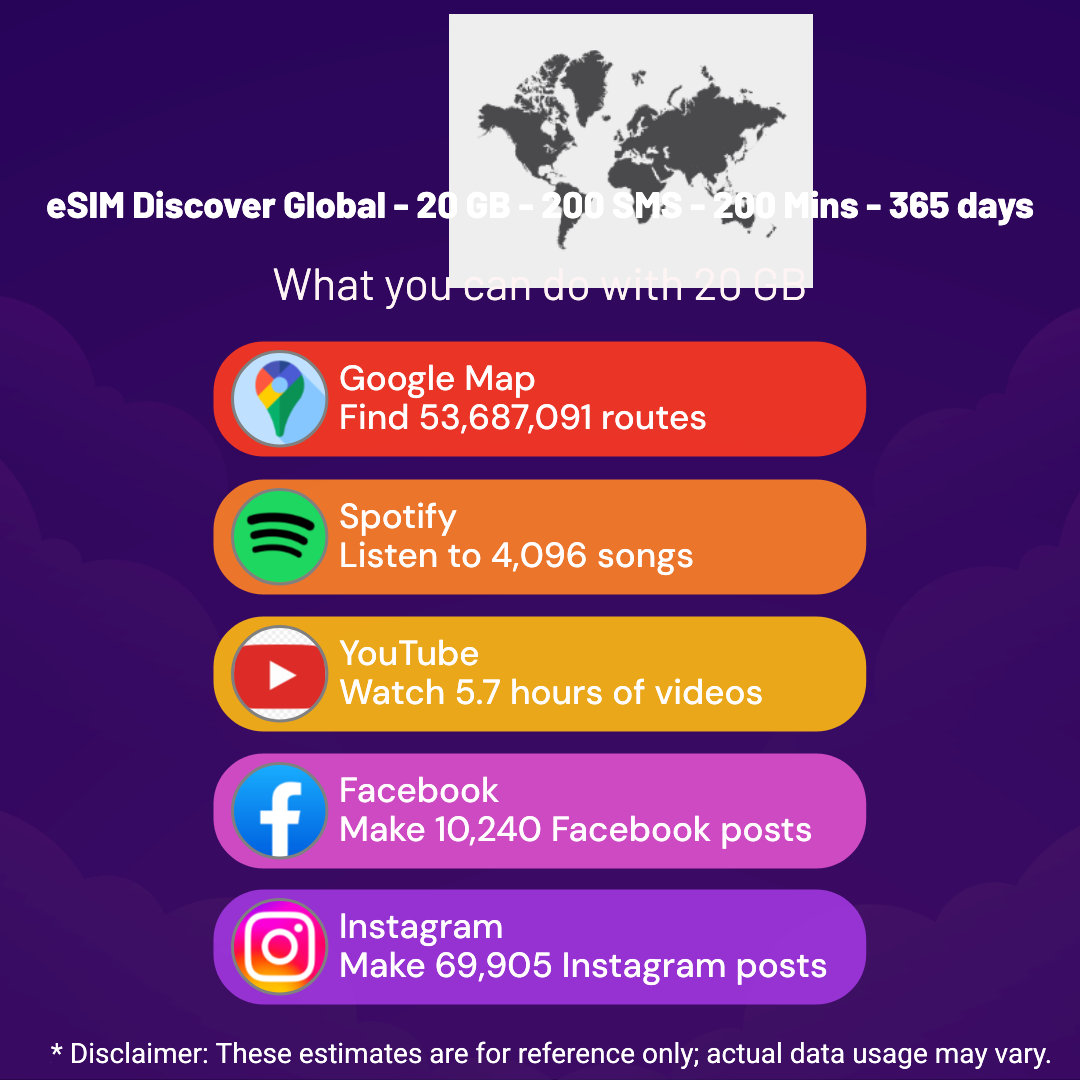 779ab1c1-2dee-46ea-8a26-a89c0a393c10.png eSIM Discover Global - 20 GB - 200 SMS - 200 Mins - 365 days