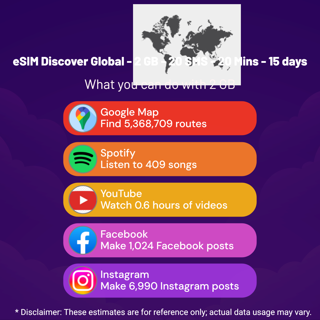 9ad5e337-3b2f-416e-8174-e80cd2ad5c03.png eSIM Discover Global - 2 GB - 20 SMS - 20 Mins - 15 days