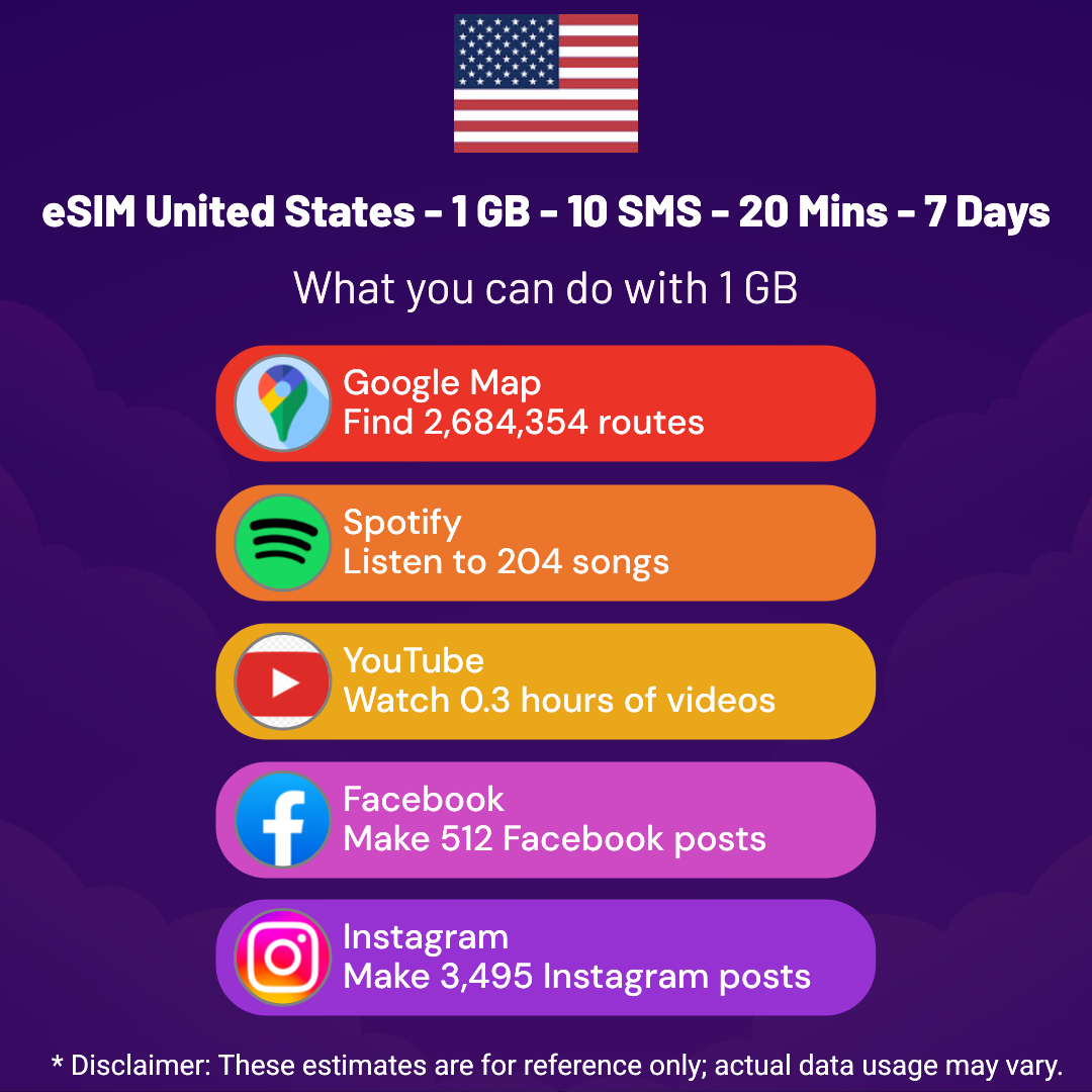 a33aae40-fb7b-4ee3-9c27-c6d98b585d79.png eSIM United States - 1 GB - 10 SMS - 20 Mins - 7 Days