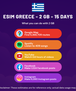 eSIM Greece - 2 GB - 15 days