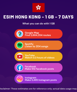 eSIM Hong Kong - 1 GB - 7 days