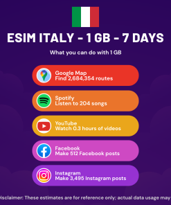 eSIM Italy - 1 GB - 7 days